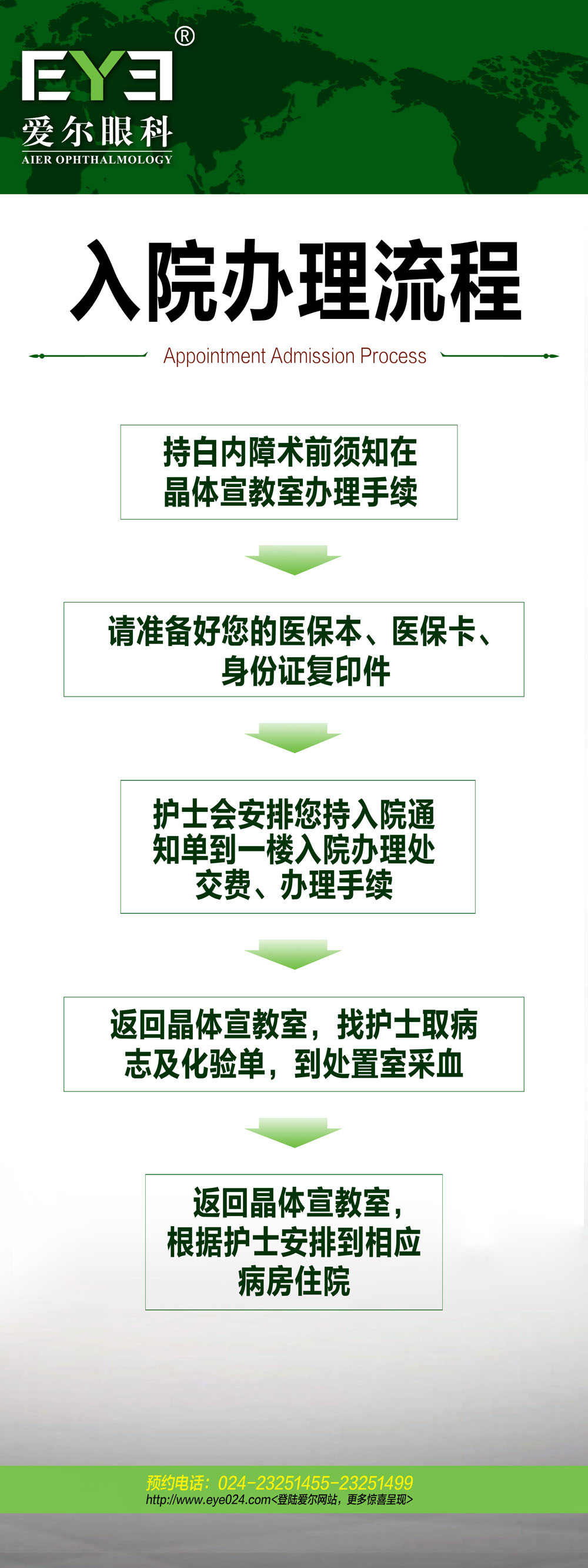 白内障入院流程