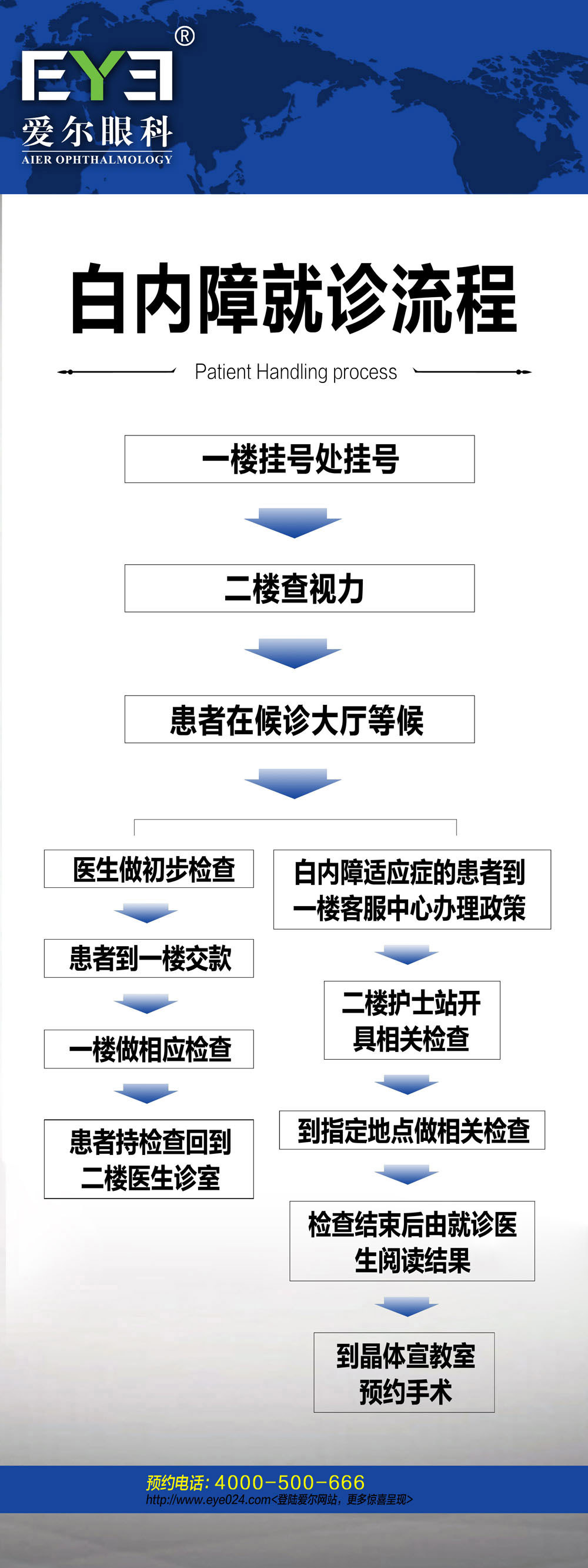 白内障就诊流程