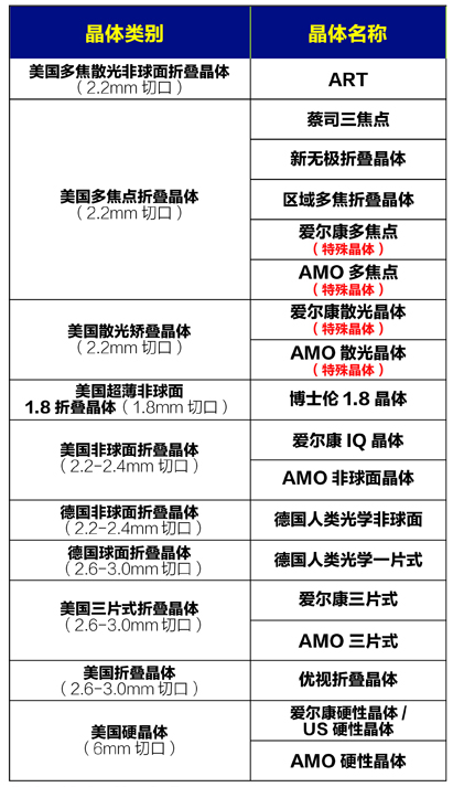 选择合适的晶体