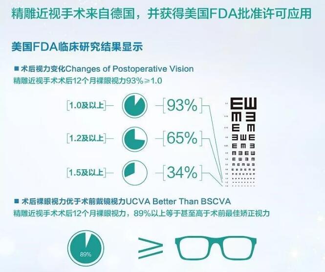 沈阳爱尔揭秘你所不知道的近视手术