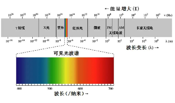 QQ截图20221027131352.png