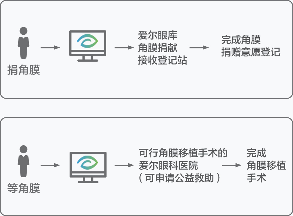 流程.jpg