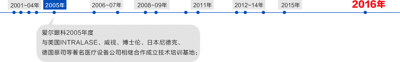 2014��ע��������