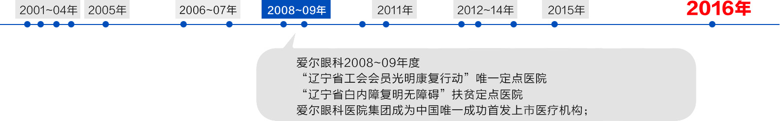 ����֢������